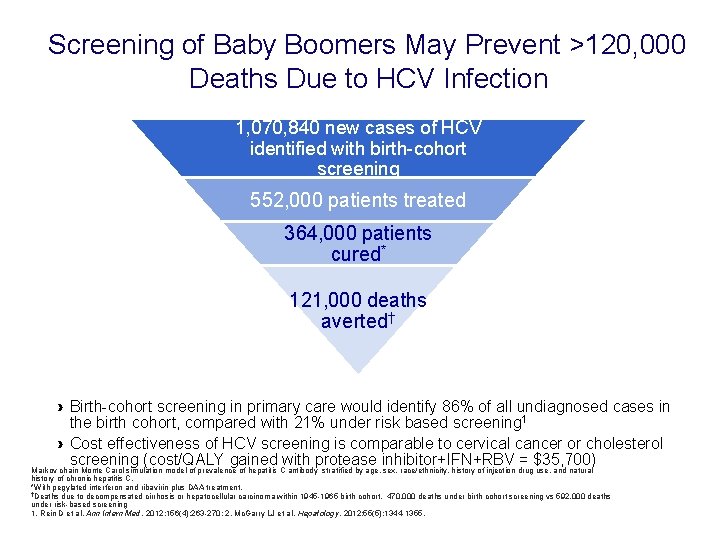 Screening of Baby Boomers May Prevent >120, 000 Deaths Due to HCV Infection 1, Screening of Baby Boomers May Prevent >120, 000 Deaths Due to HCV Infection 1,