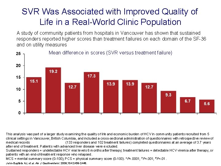 SVR Was Associated with Improved Quality of Life in a Real-World Clinic Population A SVR Was Associated with Improved Quality of Life in a Real-World Clinic Population A