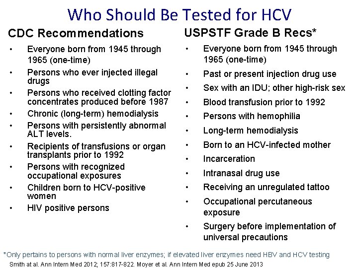 Who Should Be Tested for HCV CDC Recommendations USPSTF Grade B Recs* • • Who Should Be Tested for HCV CDC Recommendations USPSTF Grade B Recs* • •