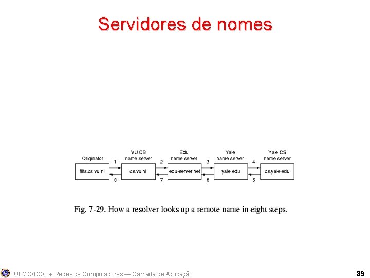 Servidores de nomes UFMG/DCC Redes de Computadores ― Camada de Aplicação 39 