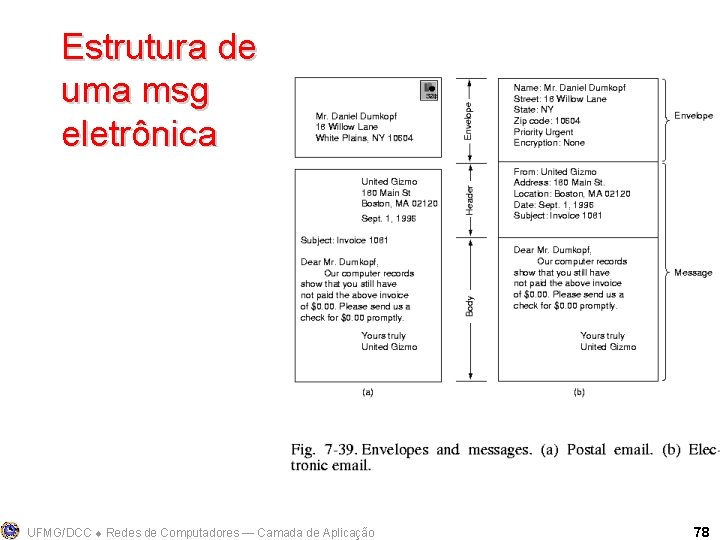 Estrutura de uma msg eletrônica UFMG/DCC Redes de Computadores ― Camada de Aplicação 78