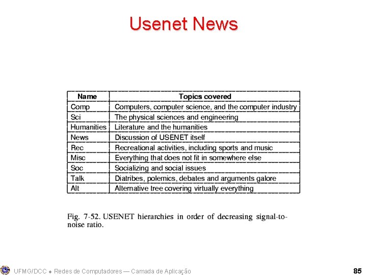 Usenet News UFMG/DCC Redes de Computadores ― Camada de Aplicação 85 