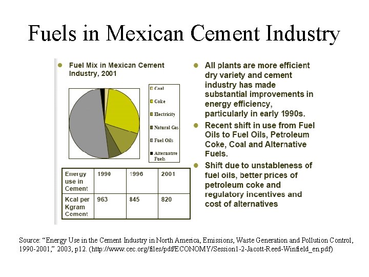 Fuels in Mexican Cement Industry Source: “Energy Use in the Cement Industry in North