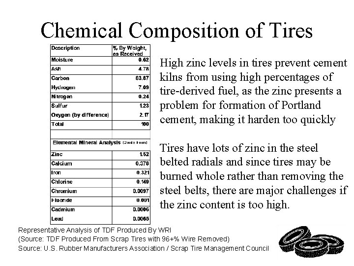 Chemical Composition of Tires High zinc levels in tires prevent cement kilns from using