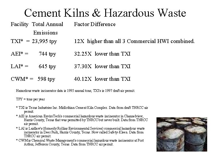 Cement Kilns & Hazardous Waste Facility Total Annual Emissions TXI* = 23, 995 tpy