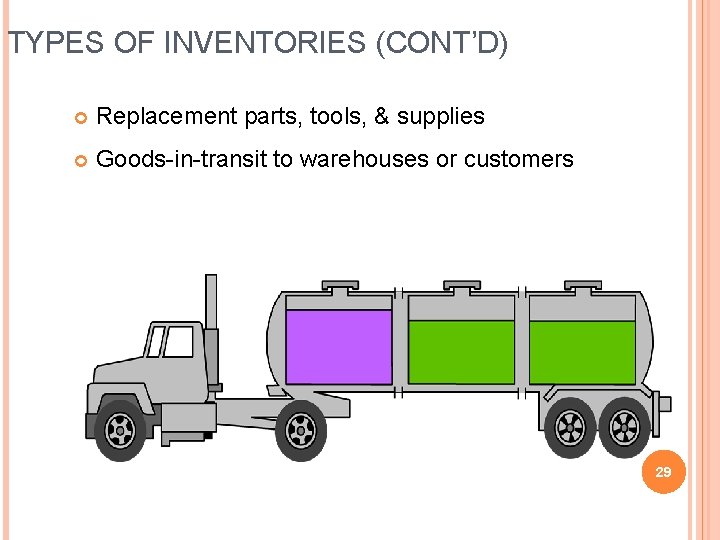 TYPES OF INVENTORIES (CONT’D) Replacement parts, tools, & supplies Goods-in-transit to warehouses or customers