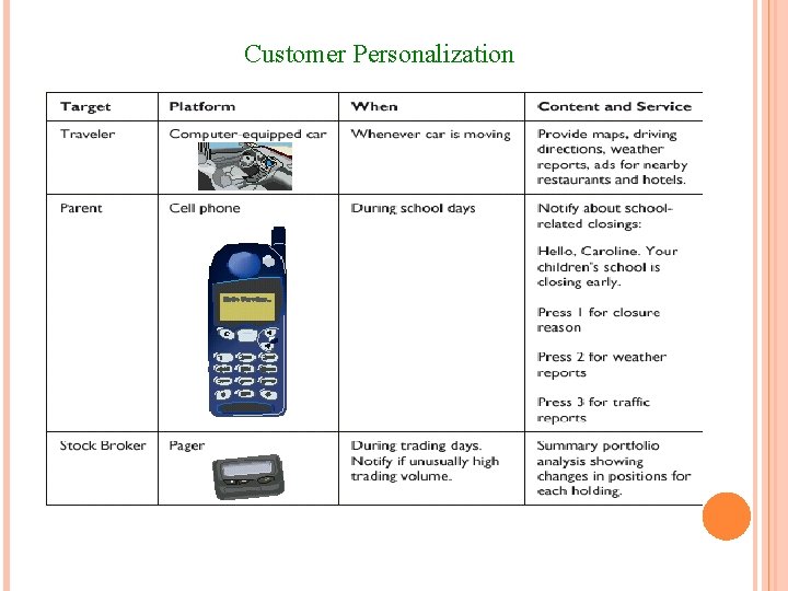 Customer Personalization 