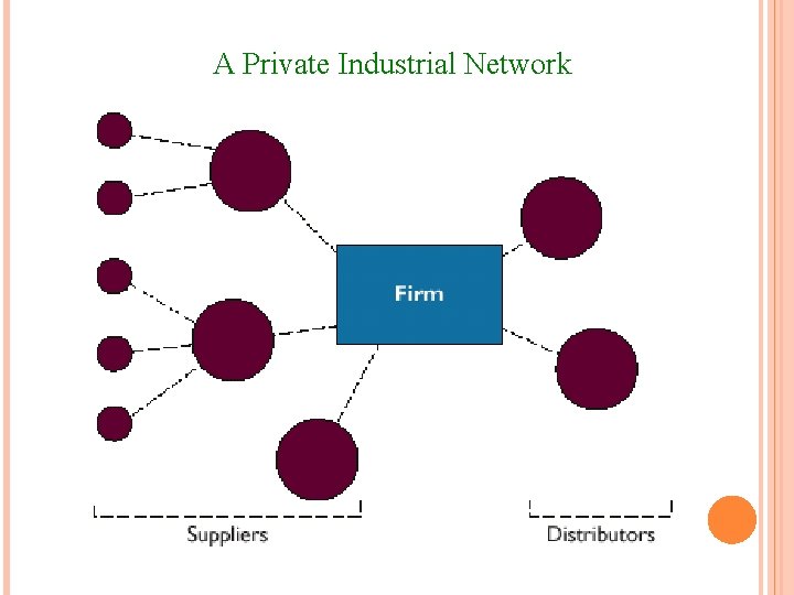 A Private Industrial Network 