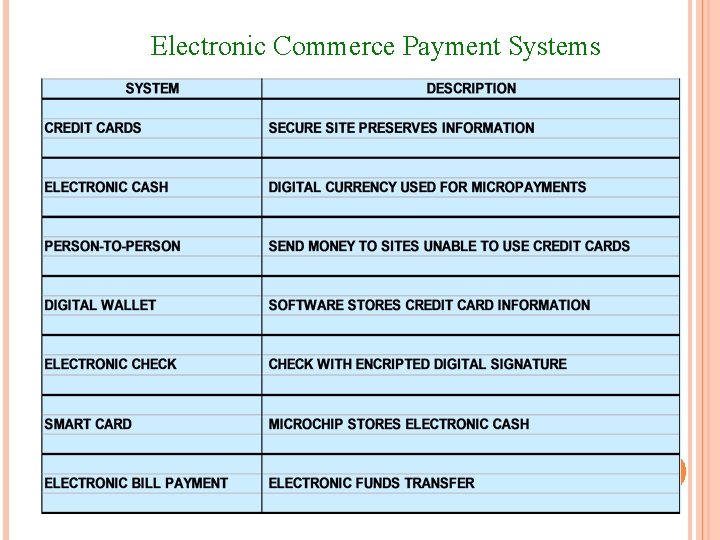 Electronic Commerce Payment Systems 