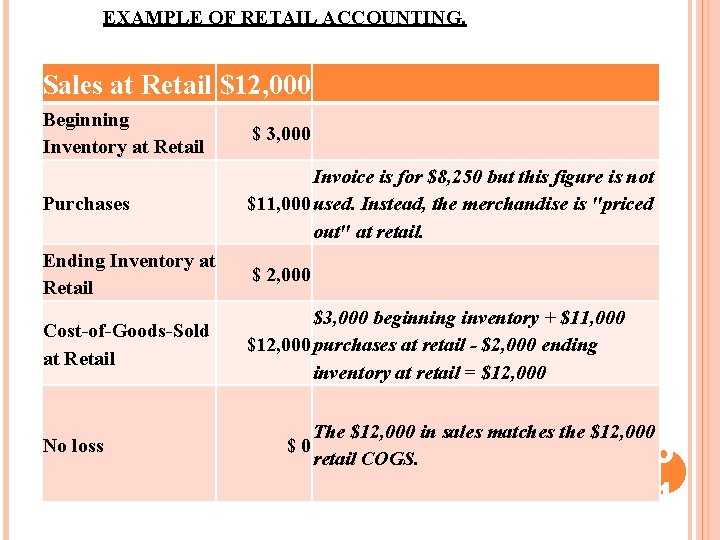 EXAMPLE OF RETAIL ACCOUNTING. Sales at Retail $12, 000 Beginning Inventory at Retail $