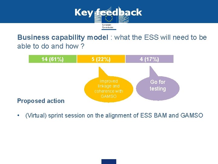 Key feedback Business capability model : what the ESS will need to be able