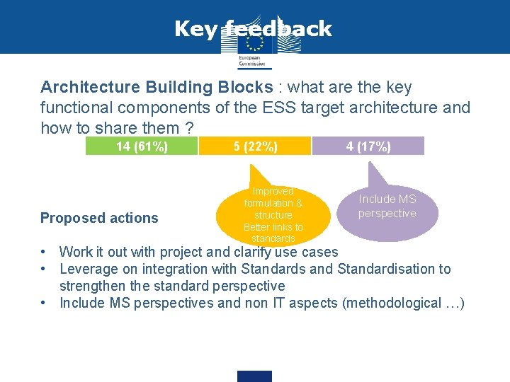 Key feedback Architecture Building Blocks : what are the key functional components of the