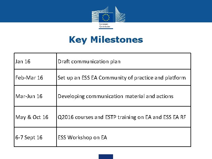 Key Milestones Jan 16 Draft communication plan Feb-Mar 16 Set up an ESS EA