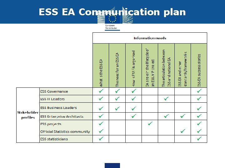 ESS EA Communication plan 