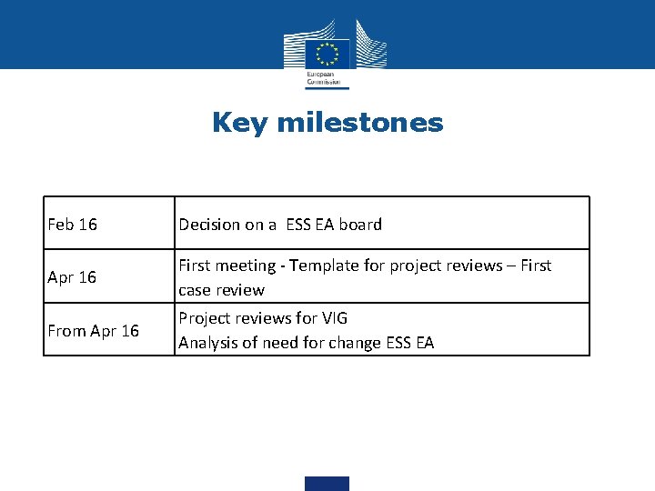 Key milestones Feb 16 Decision on a ESS EA board Apr 16 First meeting