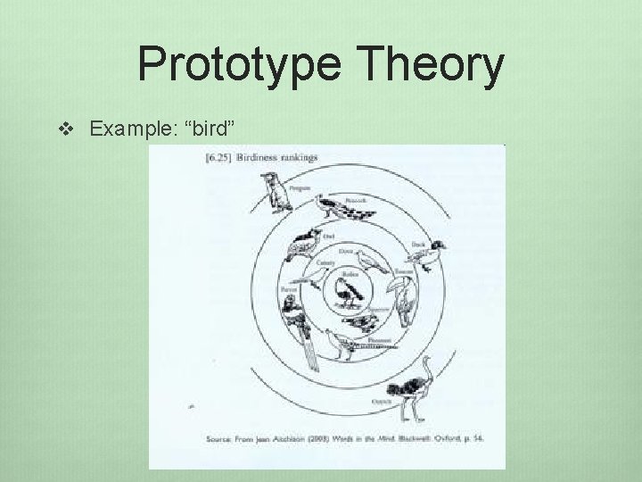 Prototype Theory v Example: “bird” 