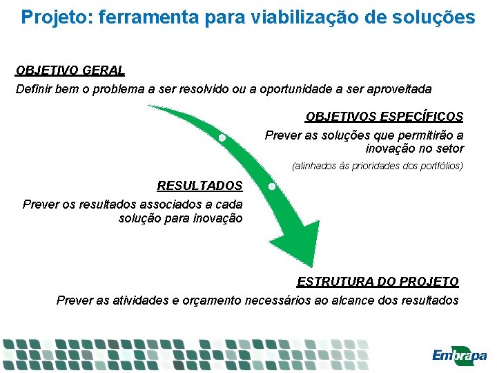 Projeto: ferramenta para viabilização de soluções OBJETIVO GERAL Definir bem o problema a ser Projeto: ferramenta para viabilização de soluções OBJETIVO GERAL Definir bem o problema a ser