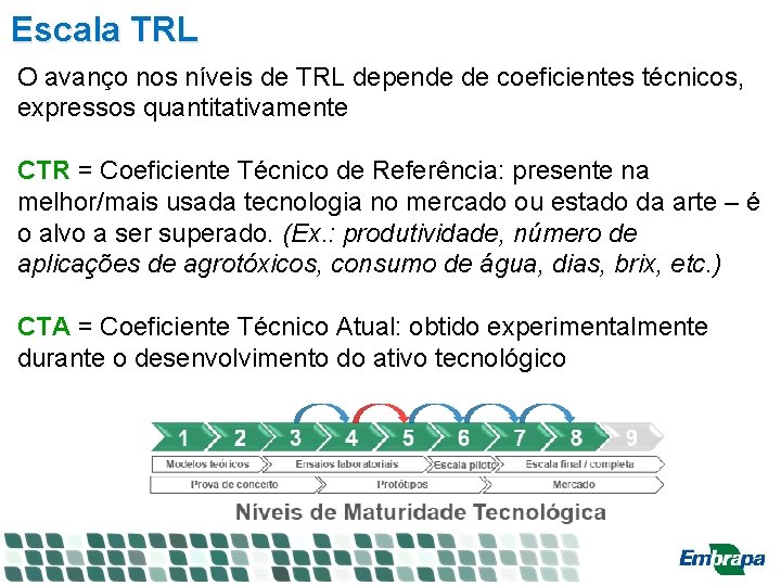 Escala TRL O avanço nos níveis de TRL depende de coeficientes técnicos, expressos quantitativamente Escala TRL O avanço nos níveis de TRL depende de coeficientes técnicos, expressos quantitativamente