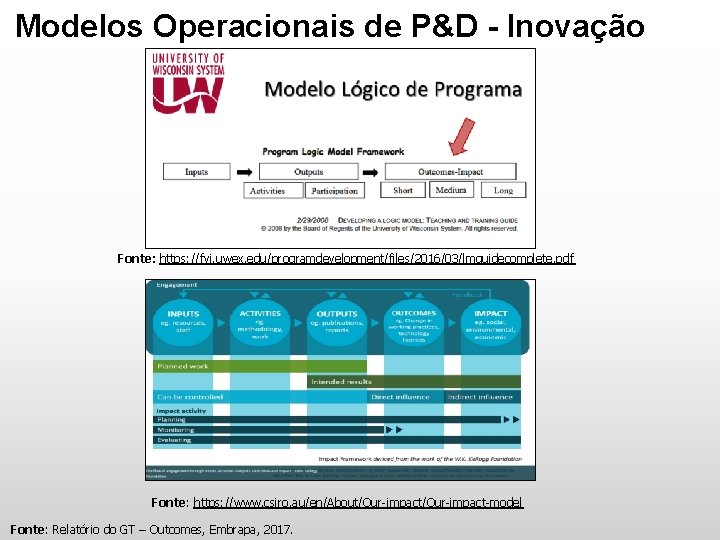 Modelos Operacionais de P&D - Inovação Fonte: https: //fyi. uwex. edu/programdevelopment/files/2016/03/lmguidecomplete. pdf Fonte: https: Modelos Operacionais de P&D - Inovação Fonte: https: //fyi. uwex. edu/programdevelopment/files/2016/03/lmguidecomplete. pdf Fonte: https: