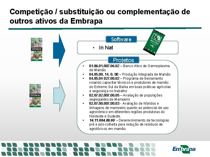 Competição / substituição ou complementação de outros ativos da Embrapa Software • In Nat Competição / substituição ou complementação de outros ativos da Embrapa Software • In Nat
