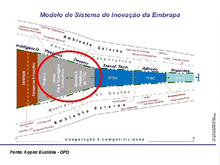 Fonte: Kepler Euclides - DPD Fonte: Kepler Euclides - DPD