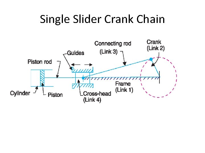 Single Slider Crank Chain Single Slider Crank Chain