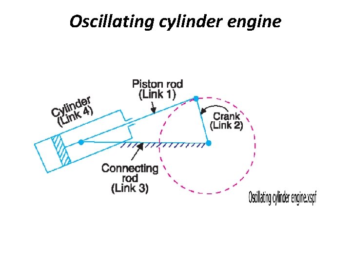 Oscillating cylinder engine Oscillating cylinder engine
