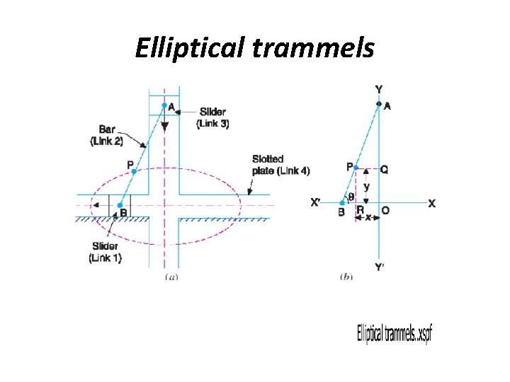 Elliptical trammels Elliptical trammels
