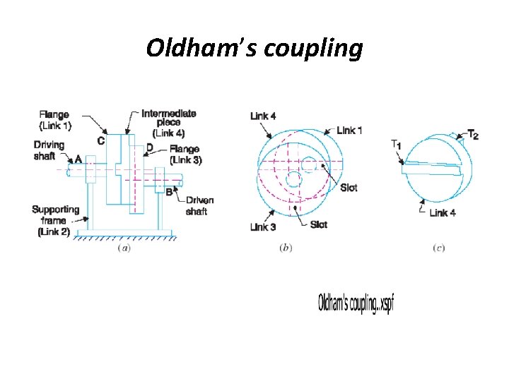 Oldham’s coupling Oldham’s coupling