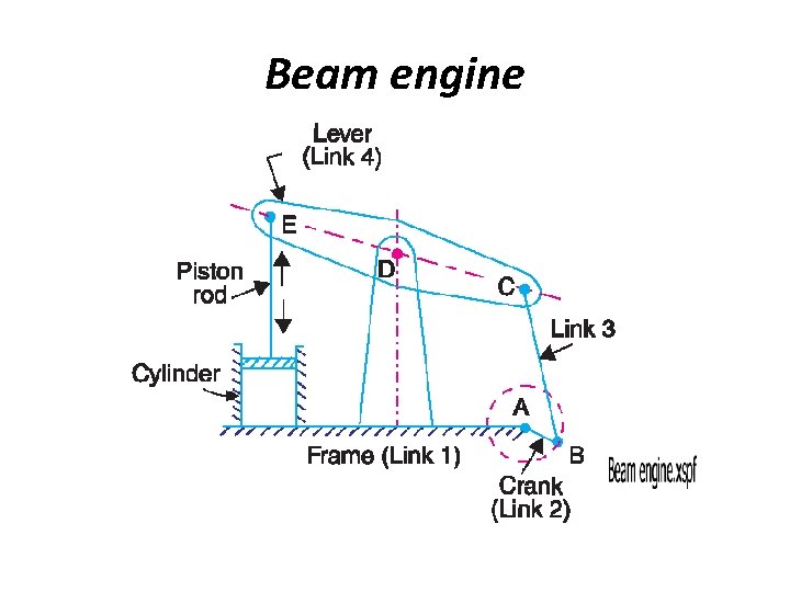Beam engine Beam engine