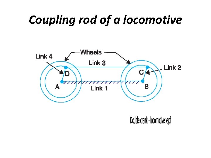 Coupling rod of a locomotive Coupling rod of a locomotive