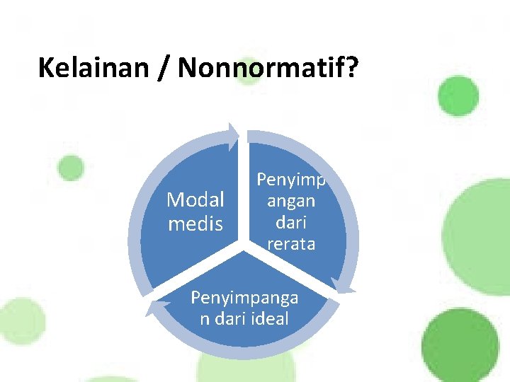 Kelainan / Nonnormatif? Modal medis Penyimp angan dari rerata Penyimpanga n dari ideal 