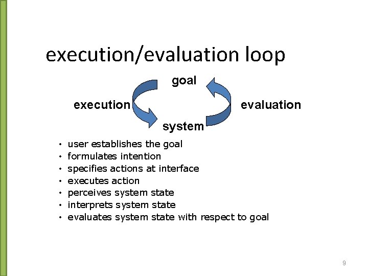 execution/evaluation loop goal execution evaluation system • • user establishes the goal formulates intention
