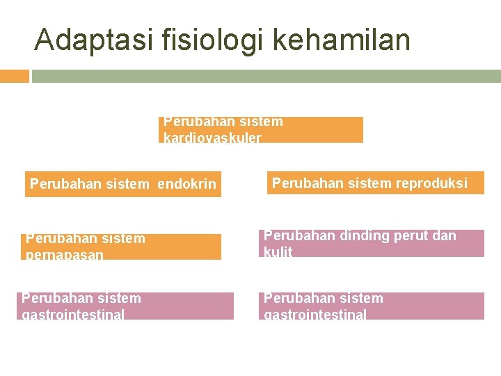 Adaptasi fisiologi kehamilan Perubahan sistem kardiovaskuler Perubahan sistem endokrin Perubahan sistem pernapasan Perubahan sistem