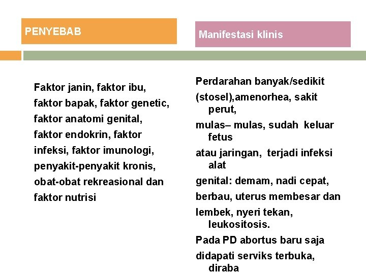 PENYEBAB Faktor janin, faktor ibu, faktor bapak, faktor genetic, faktor anatomi genital, faktor endokrin,