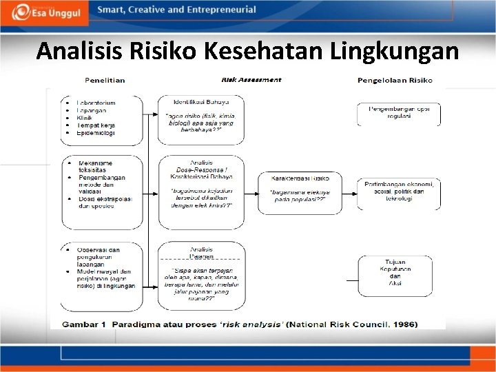 Analisis Risiko Kesehatan Lingkungan 