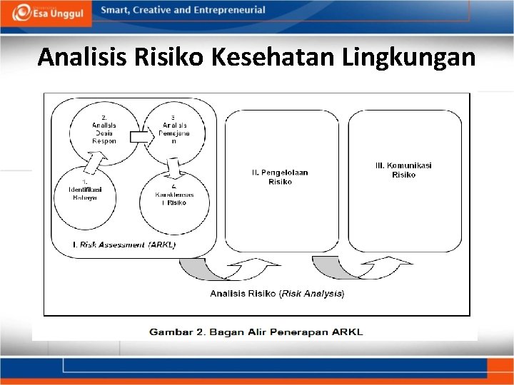 Analisis Risiko Kesehatan Lingkungan 