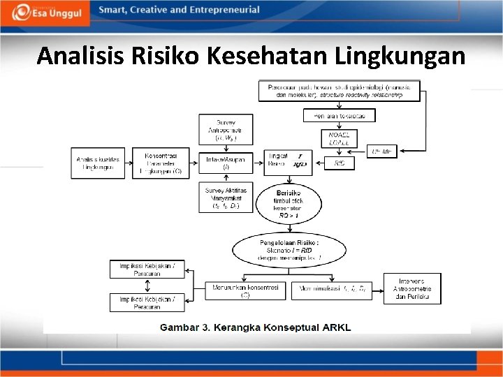 Analisis Risiko Kesehatan Lingkungan 