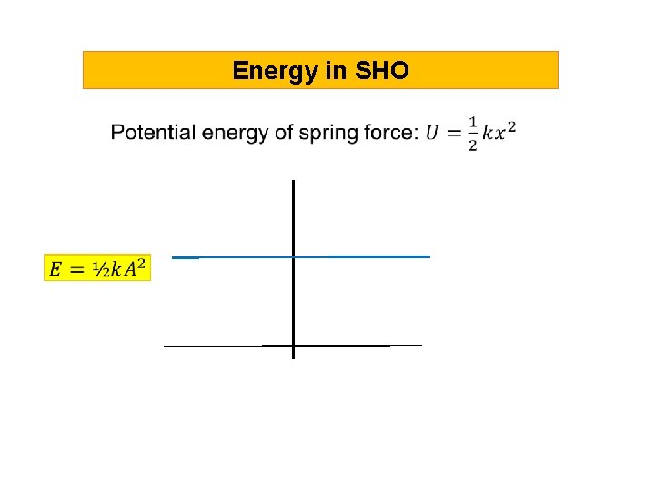 Energy in SHO 