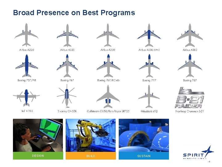 Broad Presence on Best Programs DESIGN BUILD SUSTAIN 4 