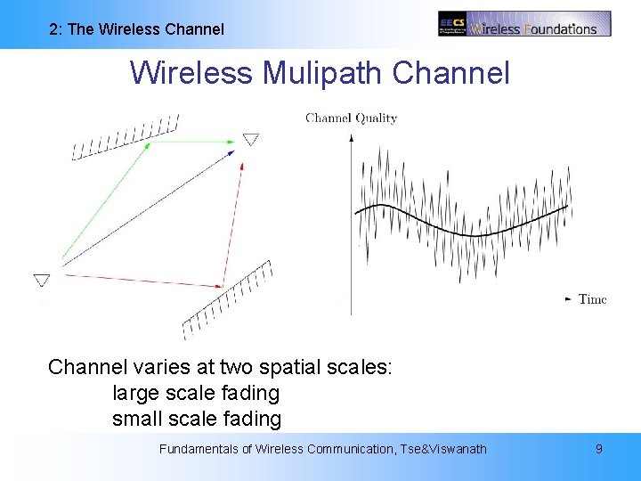 2: The Wireless Channel Wireless Mulipath Channel varies at two spatial scales: large scale