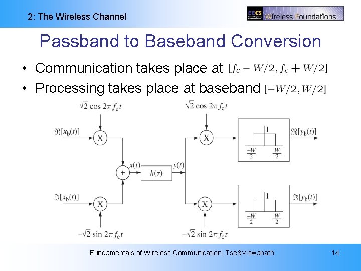 2: The Wireless Channel Passband to Baseband Conversion • Communication takes place at •