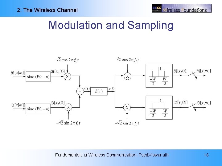 2: The Wireless Channel Modulation and Sampling Fundamentals of Wireless Communication, Tse&Viswanath 16 