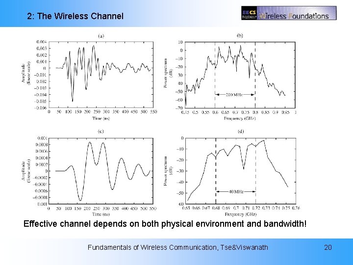 2: The Wireless Channel Effective channel depends on both physical environment and bandwidth! Fundamentals