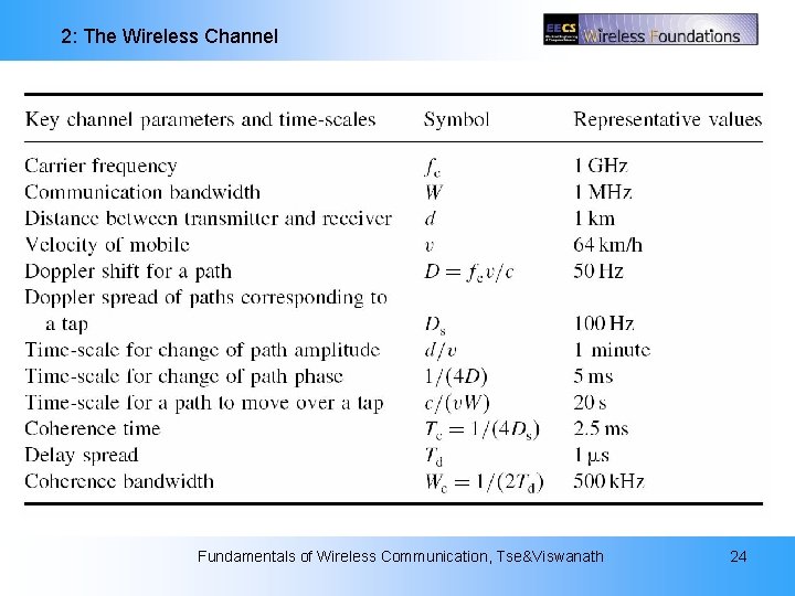 2: The Wireless Channel Fundamentals of Wireless Communication, Tse&Viswanath 24 