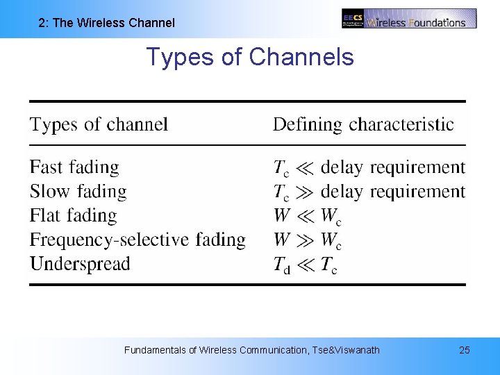 2: The Wireless Channel Types of Channels Fundamentals of Wireless Communication, Tse&Viswanath 25 