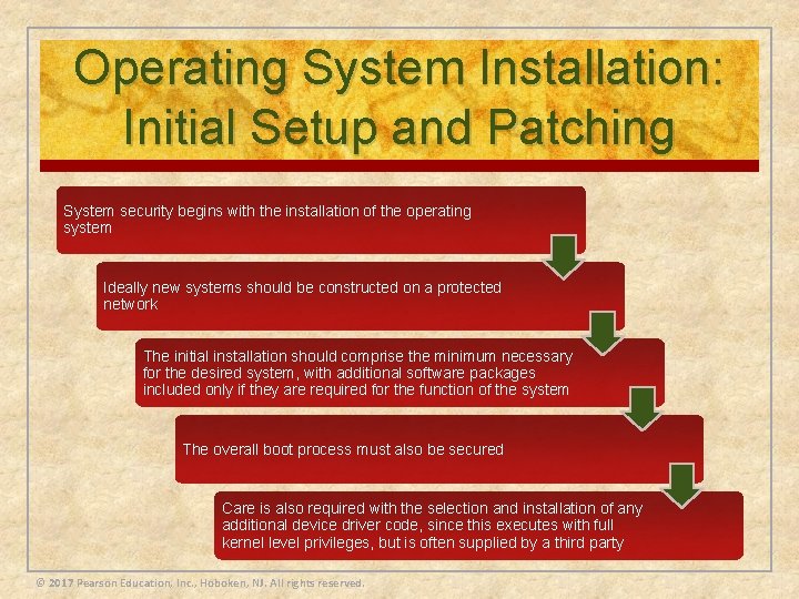 Operating System Installation: Initial Setup and Patching System security begins with the installation of