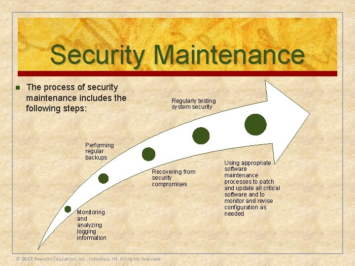 Security Maintenance n The process of security maintenance includes the following steps: Regularly testing