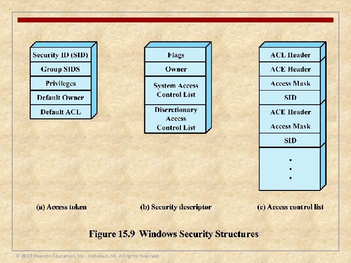 © 2017 Pearson Education, Inc. , Hoboken, NJ. All rights reserved. 