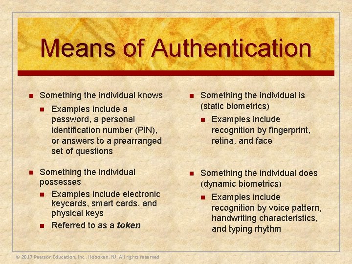 Means of Authentication n Something the individual knows n n n Examples include a